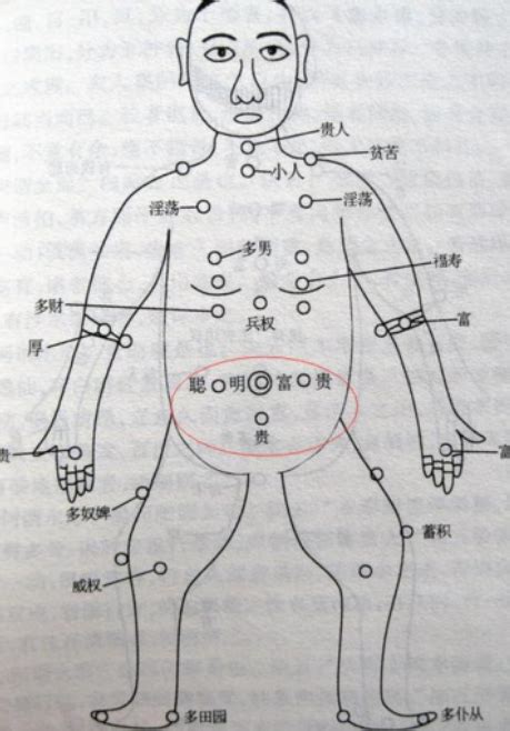 胸部中間有痣|胸前痣的位置和寓意